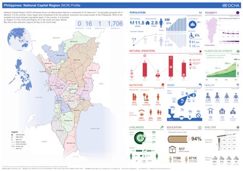 Philippines: National Capital Region (NCR) Profile (4 Dec 2015) .